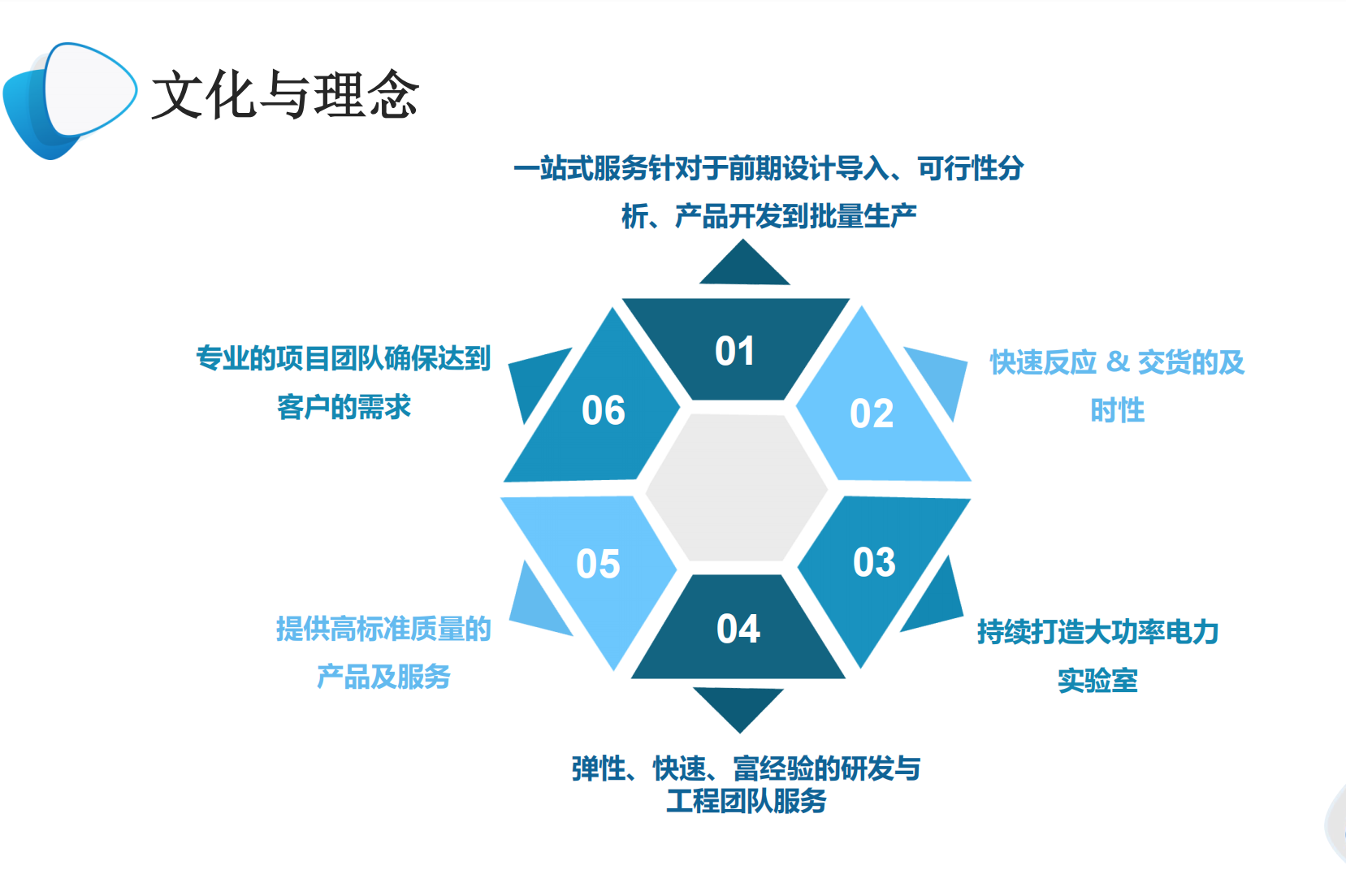文化与理念.png